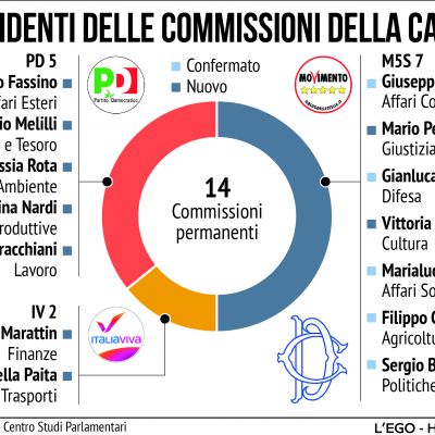adv-presidenti-commissioni-cameraF8118754-13BF-B712-3785-7A68BE3D6121.jpg