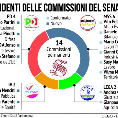 adv-presidenti-commissioni-senatoC1B649DA-025D-BBDD-02C1-7D07FFDAFAEB.jpg