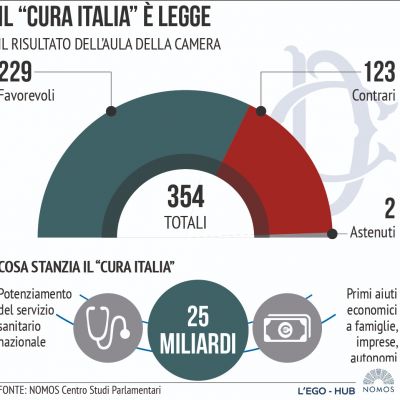 approvato-cura-italiaFDE506BA-C37A-2A8C-B445-DE85842BF516.jpeg