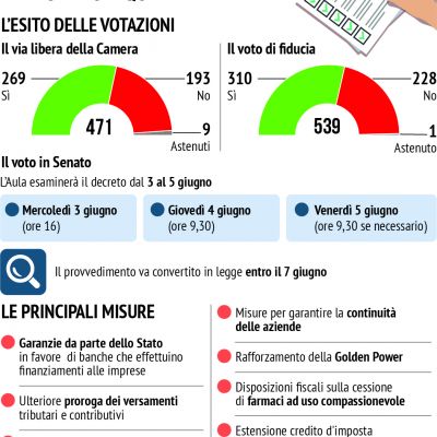 approvazione-liquidita-cameraE9A2EB27-3739-486A-F001-856BEFF5BE85.jpg