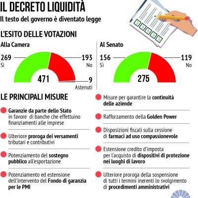 approvazione-liquiditaBD51BB54-0642-49CB-5F93-CD68F7C2B395.jpg
