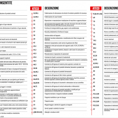ateco-attivita-consentite-covid196A935043-CB09-DAC7-F2BC-056F3E2FEF1D.png