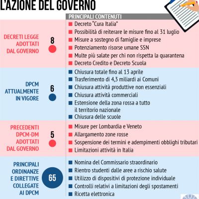 azione-governo-019FDCF802-55DC-7382-C653-FFCBAEC577B3.jpg