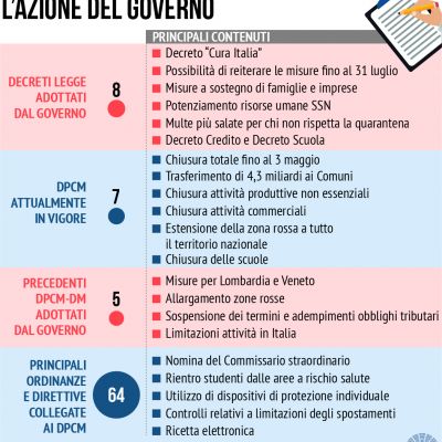 azione-governo-1C4821E12-DCE3-AF04-3BD2-2FC07037E6F2.jpg