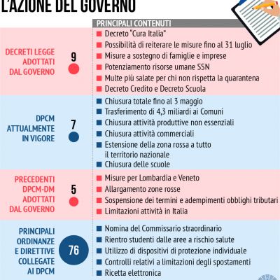 azione-governo-21-aprile-202075F63CE9-3504-3BF1-93C8-DCE8F3280E3F.jpg