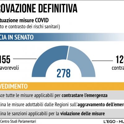 decreto-attuazione-misure-covid08DC0612-240F-3885-34A5-1F61AA6FA7F7.jpg