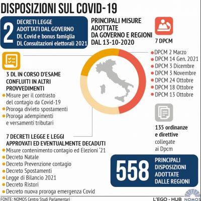 disposizioni-15-3-21516A0D3C-60A8-4238-95D8-83D50074E6AB.jpeg