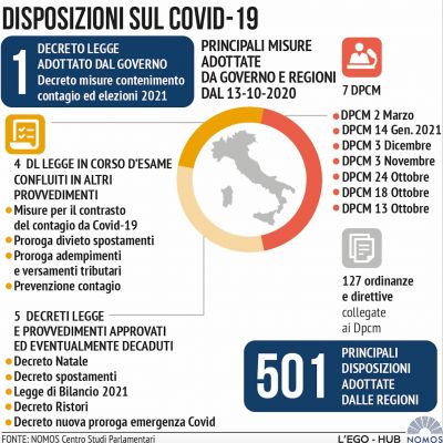 disposizioni-covid-19-5-marzo72AF5B0D-FCB4-74E1-6259-C8B64A4B2CFC.jpeg