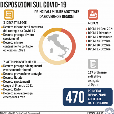 disposizioni-covid-195F84083C-1DFB-85BE-FE58-491E8BDCC488.png
