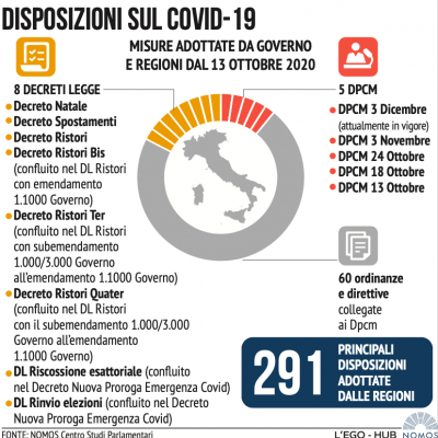 disposizioni-covid-23-12-2020356B1B3A-1F3C-6E2B-5D32-79DFF8149F6B.png