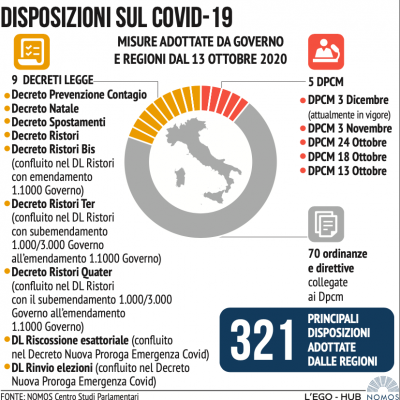 disposizioni-covid-9-1-20A9C6FBDC-2A62-3EC1-47C2-A091714355AB.png