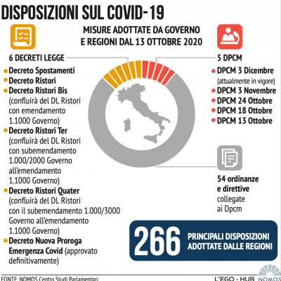 disposizioni-covid-9-12-2002EB9E1E-7978-F015-82F6-6B3B72C16739.png