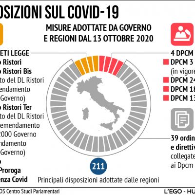 disposizioni-covidABA5BF36-445B-B698-6EFF-2067BB72875E.jpg