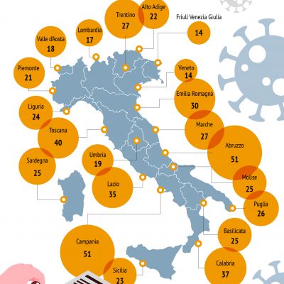 disposizioni-regioni-21-4-20200A746BEA-89F7-2A62-2E15-86F5DE754788.jpg
