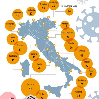 disposizioni-regioni05AEDC33-9025-24F2-3DD8-BC33D8ED5A7F.jpg