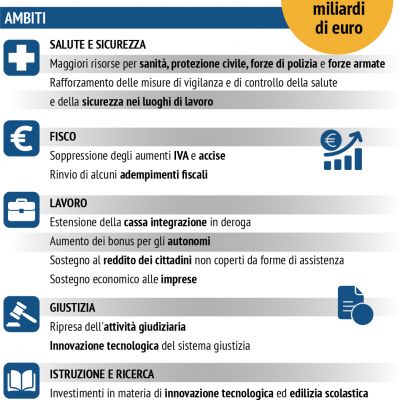 dl-aprile-anticipazioni18827051-DB6B-7386-D7DB-A2B8620F1CB9.jpg