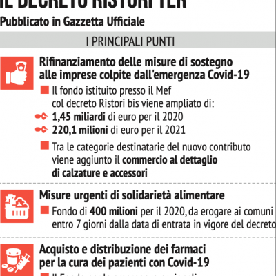 dl-ristori-terFFBBC566-2511-D4C8-9D27-CF56312BBBA4.png