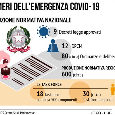 emergenza-covid19C11C1607-E97A-FD08-0DFD-72A04A663BDC.jpg