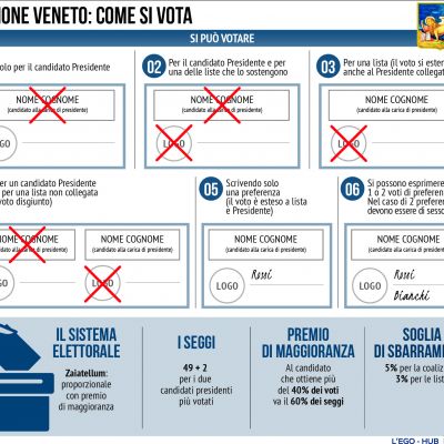 il-sistema-elettorale-in-veneto2F9FAB39-77A1-5E44-877F-A73393EFEB3B.jpg