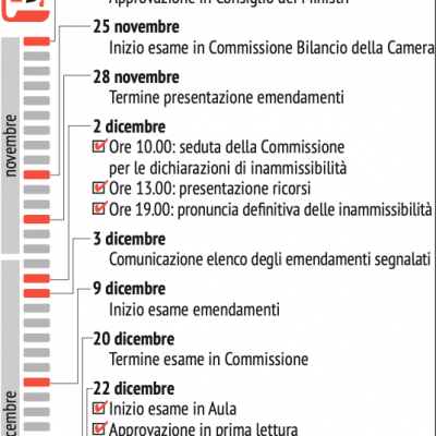infografica-legge-di-bilancio9B1C41A8-51EF-C2F6-2E83-2906C6915EB9.png