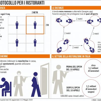 iss-inail-ristoranti9896CF53-CFF7-D1C6-D3D8-366F948E9FF4.jpeg