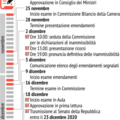 iter-bilancio-20212DBC72B5-D8EF-875A-6669-7492E05B926B.png