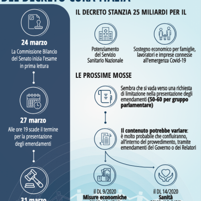 iter-decreto-cura-italia4C0A2783-1E30-6B04-7452-DDA0E8C6032F.png