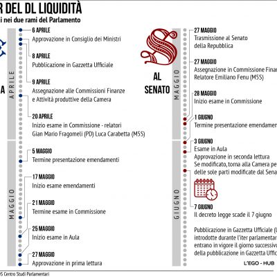 iter-dl-liquidita33B2DFAC-EBD2-04E6-0ECF-5E6AA659EE64.jpg