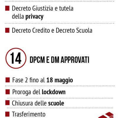 l-azione-del-governo-4-maggio5329765E-3285-17D2-61AB-4DF0FF503B63.jpg