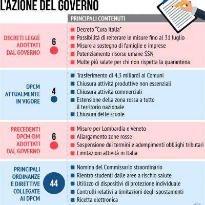 l-azione-del-governo857D626D-0DE9-CCB6-098A-8F157761ECD5.jpg