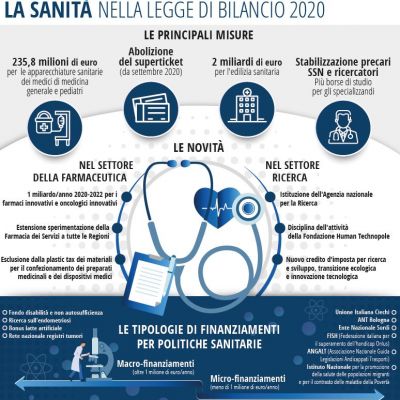 la-sanita-nella-legge-di-bilancio-2020C36CE17E-A786-03AC-318F-D4813318F947.jpg