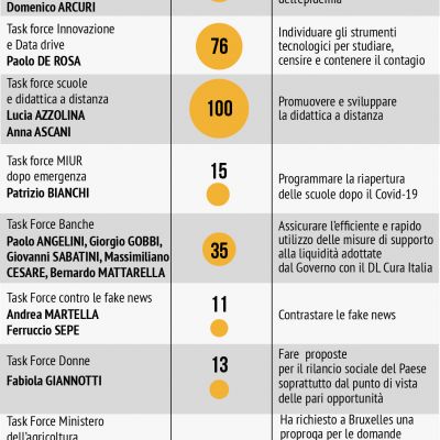 le-task-force-aggiornamento-23-4-20A48AEA63-152C-00B4-1824-BD1EFB455890.jpg