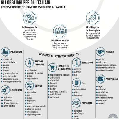 limitazioni-covid6ED5F803-765D-AB50-F038-C1B90A94AF2E.png