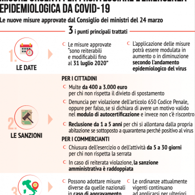 misure-per-fronteggiare-covidFAE161AD-6168-775B-292F-D3B8BE40D1E6.png