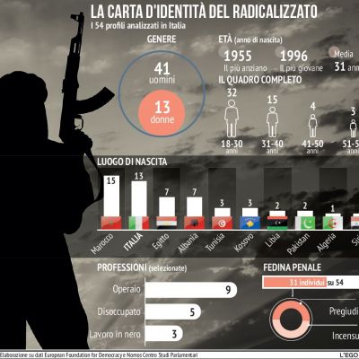 rapporto-radicalizzazione-il-caso-italia8147A77D-5EC5-353F-8E6E-679A097DACE7.jpg