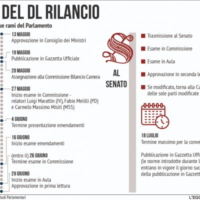 timeline-rilancio-18-6-20CB3EDB76-E3B0-A6ED-407A-852AF753EA0C.jpeg