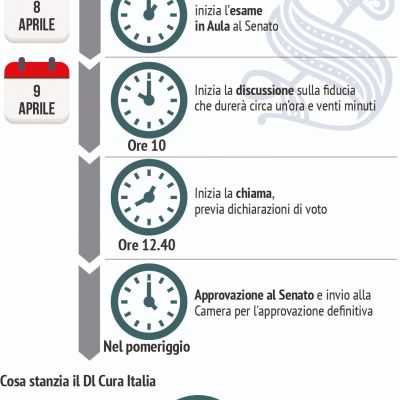 timing-cura-italia86F7D107-9737-2722-570B-2AE2FD0B2492.jpeg