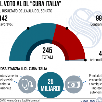 voto-senato-cura-italiaEAB7ED9E-0B7F-488C-8964-A77733009C6F.png