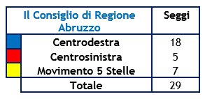 consiglio_abruzzo.png