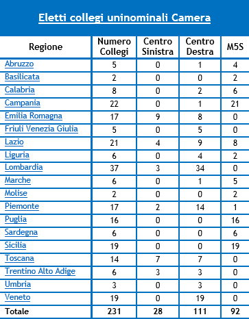eletti-collegi uninominali-camera.png