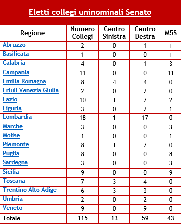 eletti-collegi uninominali-senato.png
