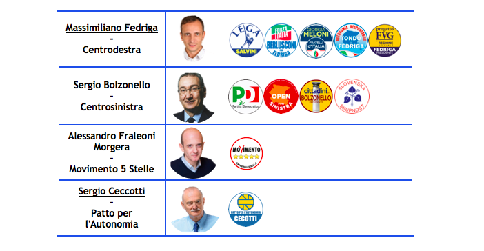 elezioni-FVG.png