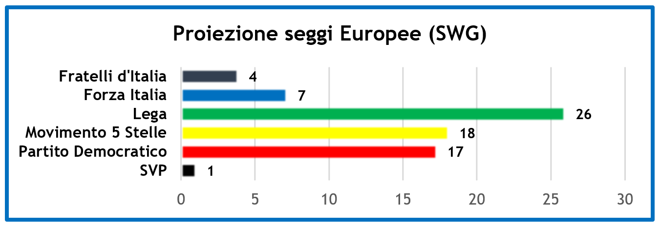 elezioni-europee-sondaggi-2.png