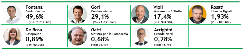 elezioni-lombardia-risultati-2.png