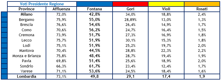 elezioni-lombardia-risultati-3.png