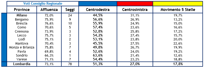 elezioni-lombardia-risultati-4.png