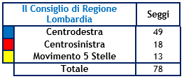 elezioni-lombardia-risultati-5.png