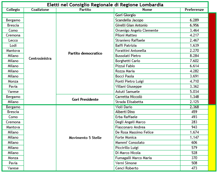 elezioni-lombardia-risultati-6.png