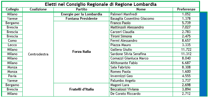 elezioni-lombardia-risultati-7.png