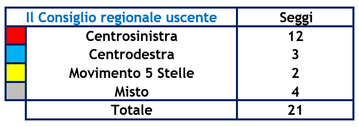 elezioni-umbria-2.PNG